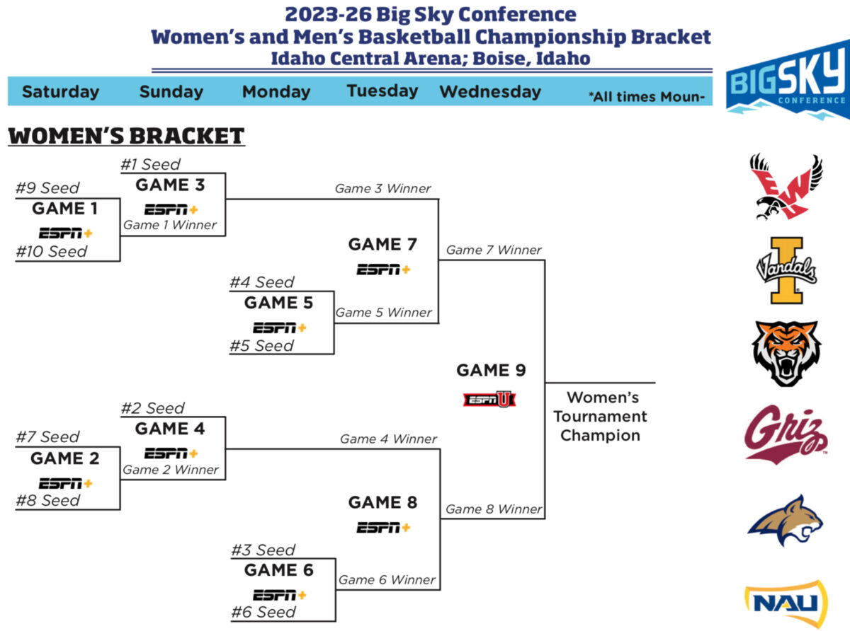 Big Ten Conference Tournament 2025 Schedule Isabel Z Fulton